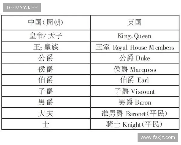 香港地区对英超球队的翻译对照表